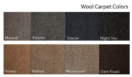 Raw Material Options